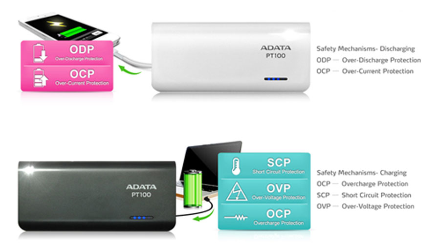 Pin sạc dự phòng 10.000 mAh Adata PT100 