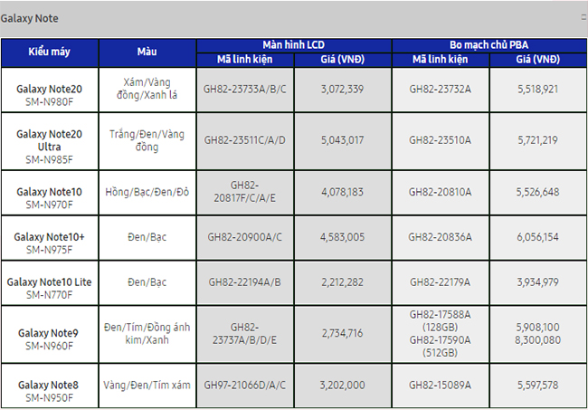 Bảng giá thay màn hình điện thoại samsung cập nhật mới nhất 2020
