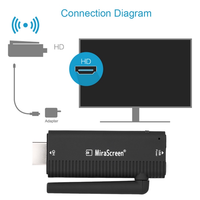 Bộ HDMI không dây MiraScreen