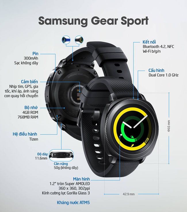 Chi tiết đồng hồ thông minh Samsung Gear Sport