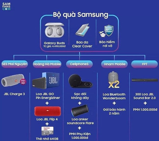 Bộ 3 siêu phẩm S10 lộ giá bán và phần quà tặng kèm cực khủng Bộ 3 siêu phẩm S10 lộ giá bán và phần quà tặng kèm cực khủng