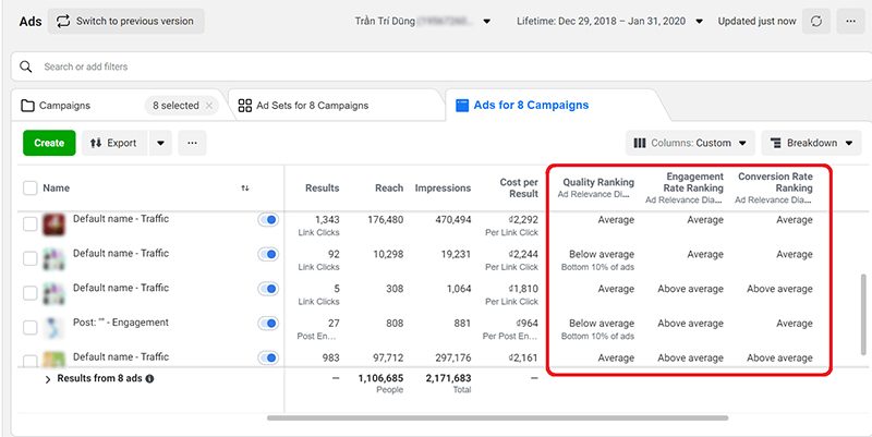 Các chỉ số quảng cáo Facebook Các chỉ số quảng cáo Facebook