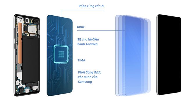 đánh giá samsung galaxy s10 đánh giá samsung galaxy s10