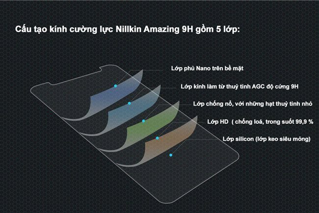 Kính cường lực A6 Plus Nillkin cấu tạo từ 5 lớp Kính cường lực A6 Plus Nillkin cấu tạo từ 5 lớp