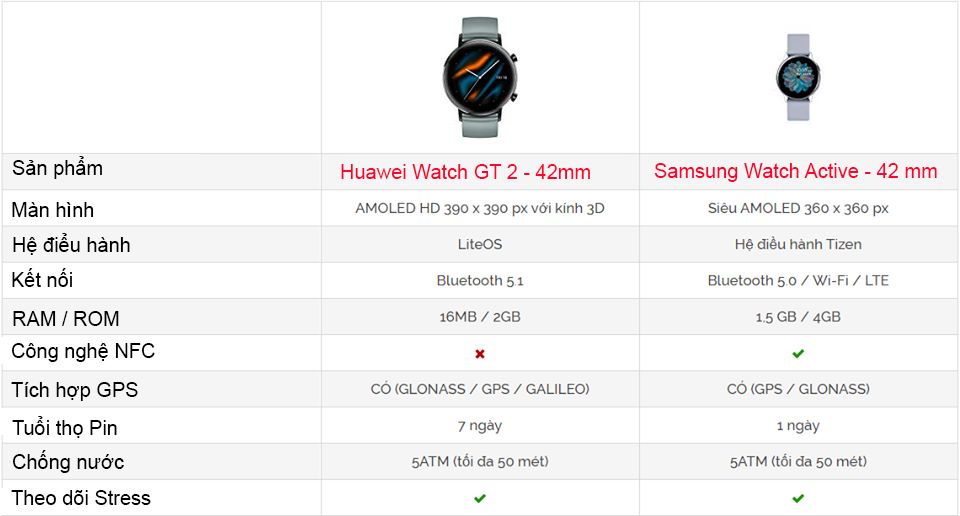 So sánh Samsung Watch Active 2 với Huawei watch GT 2 So sánh Samsung Watch Active 2 với Huawei watch GT 2