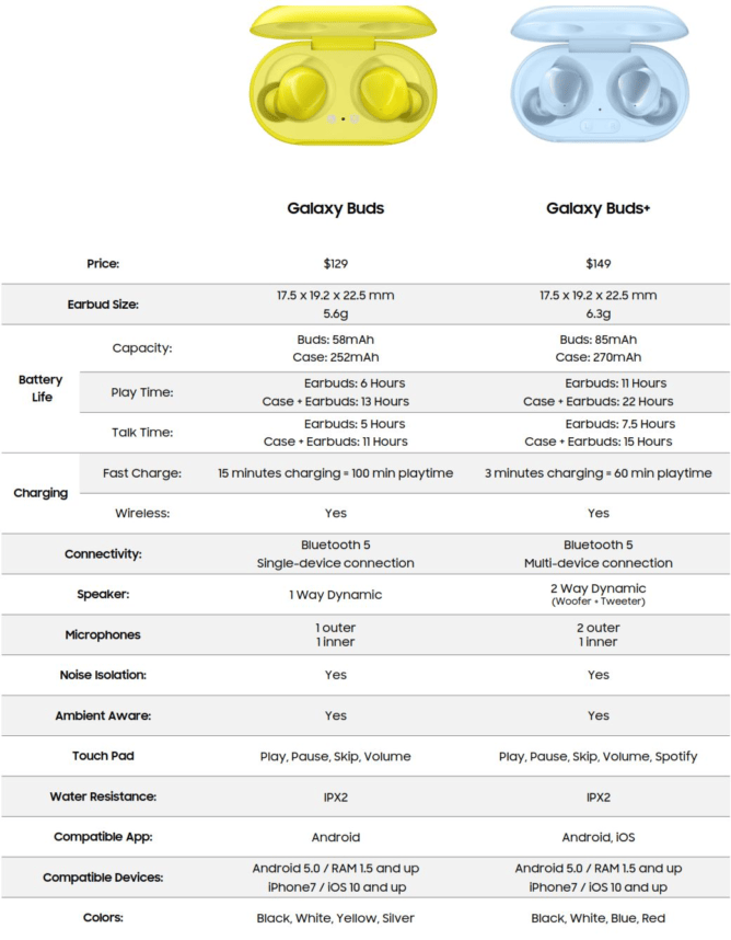 so sánh tai nghe Galaxy Buds+ và buds so sánh tai nghe Galaxy Buds+ và buds