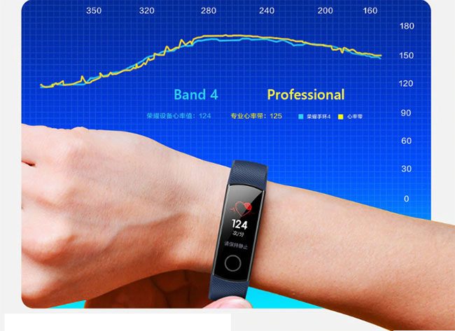 đánh giá ư nhược điểm vòng đeo tay thông minh band 4 đánh giá ư nhược điểm vòng đeo tay thông minh band 4